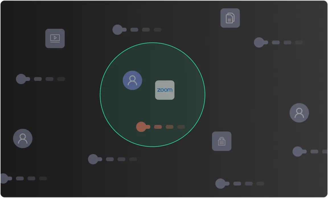 Zoom Data Protection: DoControl Solution